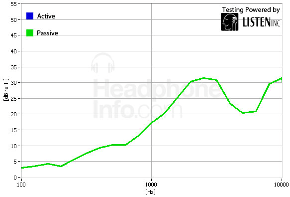Isolation Graph