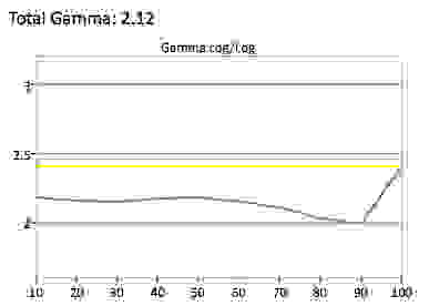 Samsung UN48JU7500 gamma