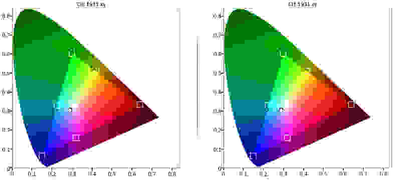 Hisense 55H7G color gamut