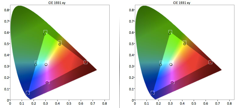 TCL 48FS4610R color gamut