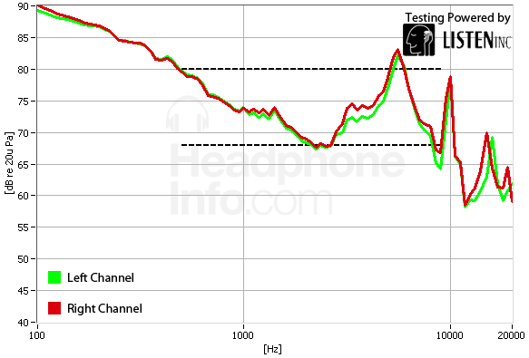 Frequency Response Graph