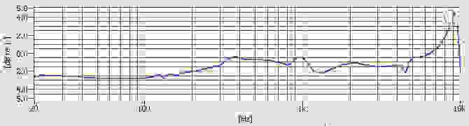 JBL Synchros Reflect channel tracking