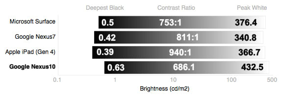 Blacks and Whites Chart