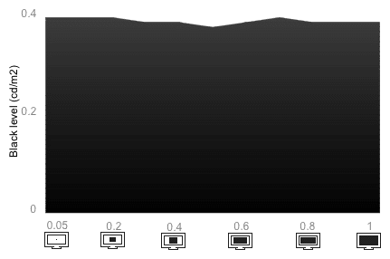 Tunnel Contrast Chart