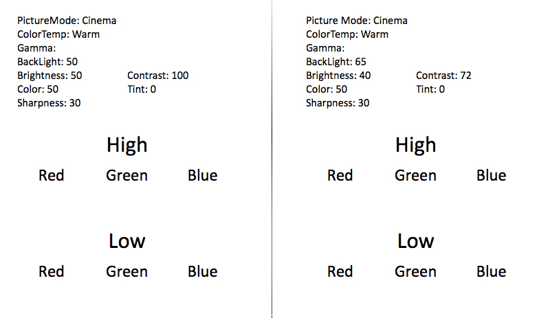 TC-32A400U pre- and post-calibration settings