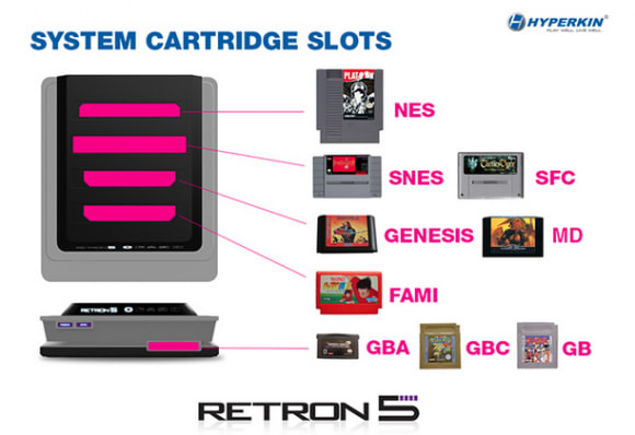 Retron 5 Game Compatiblity