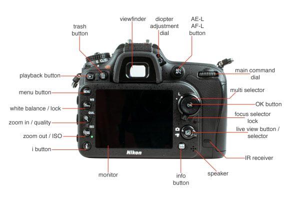 Rear view of the Nikon D7200.