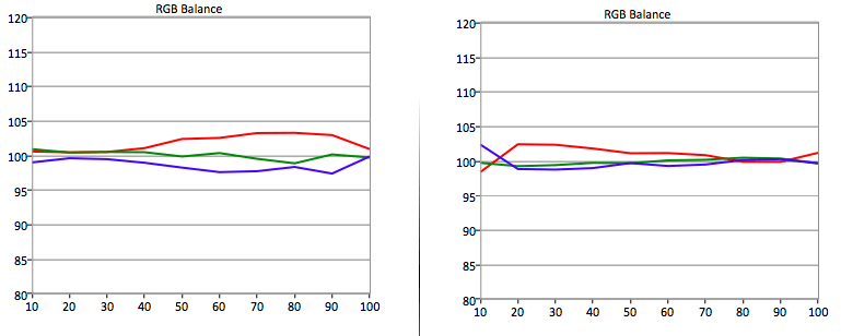 LG 47LB6000 RGB balance
