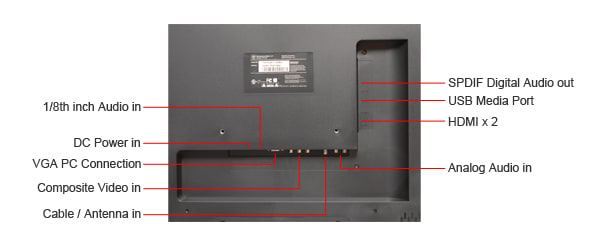 Connectivity Tour Image 1