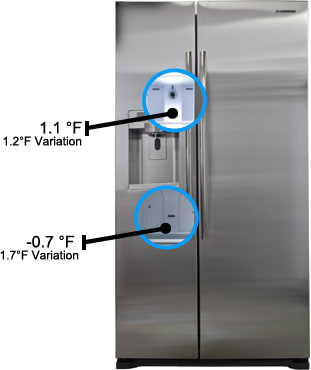 Freezer Temperature Image