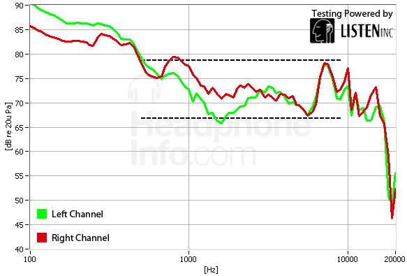 Frequency Response Graph