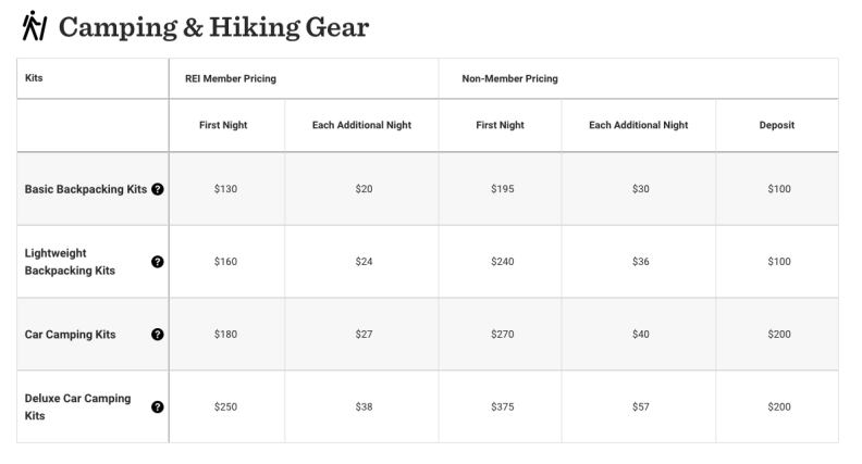 REI Rental Pricing