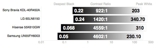 Contrast-Ratio.jpg