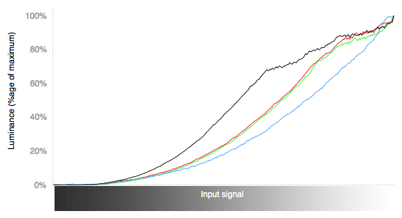 color-curves.jpg