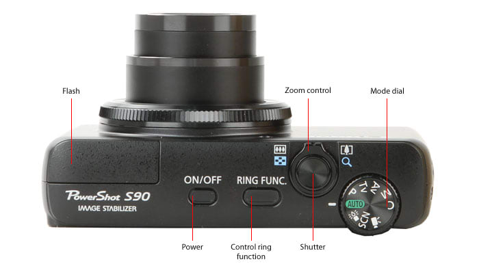 Canon PowerShot S90 Digital Camera Review - Reviewed