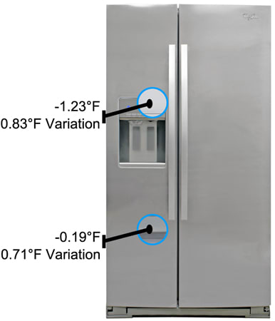 Whirlpool-WRL767SIAM-freezer-temperature.jpg