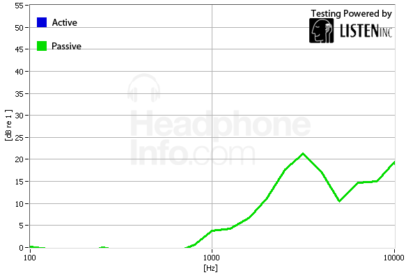 Isolation Graph