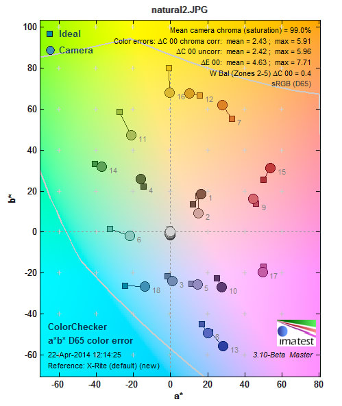 gh4colorvis.jpg