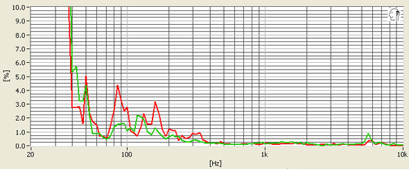 skullcandy_crusher_dist_vibrationAtMax.jpg