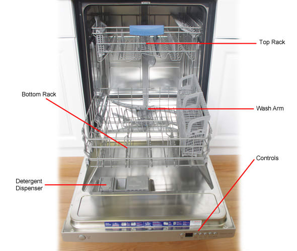 Bosch Evolution 500 She55r55uc Dishwasher Review Reviewed