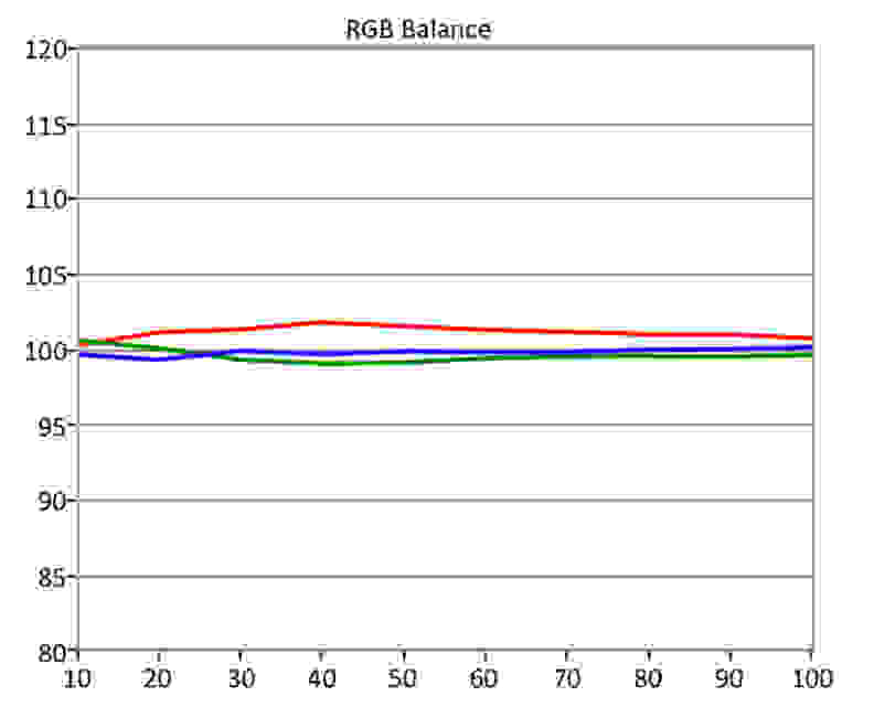 HDR RGB Balance