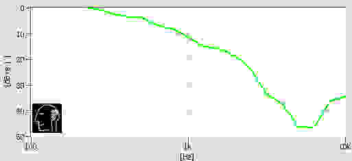 The Mo-Fis have a fair amount of passive isolation, just don't expect deep bass sounds to be blocked completely.