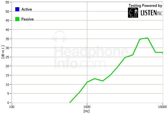 Isolation Graph