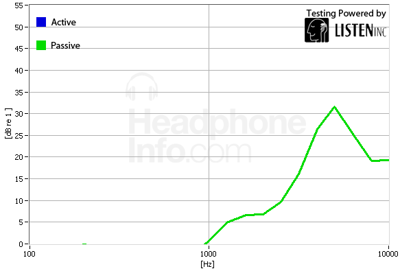 Isolation Graph