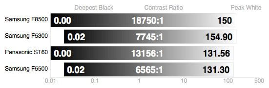 contrast-ratio.jpg