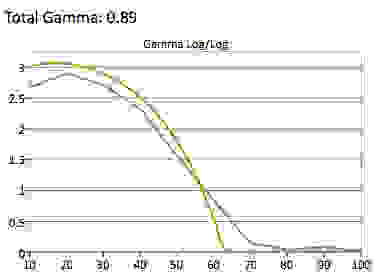 HDR Gamma