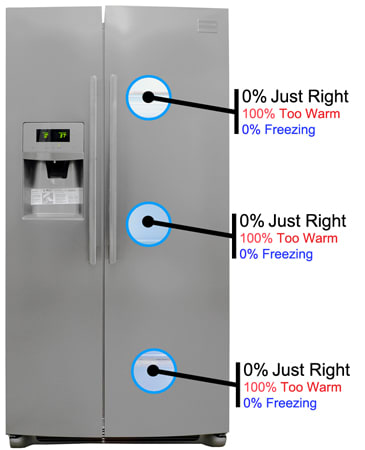 Frigidaire-Professional-FPHS2699PF-fridge-temperature.jpg