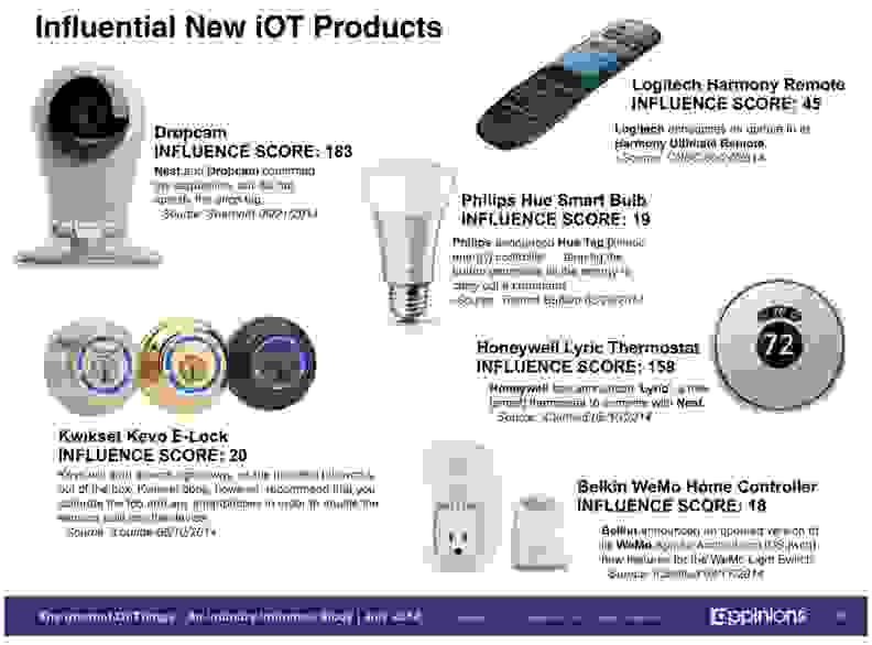 A chart showing the most popular IoT-related products.