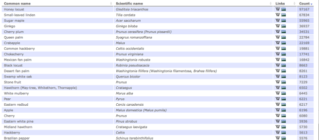 Data