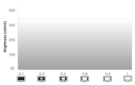 White Falloff Chart