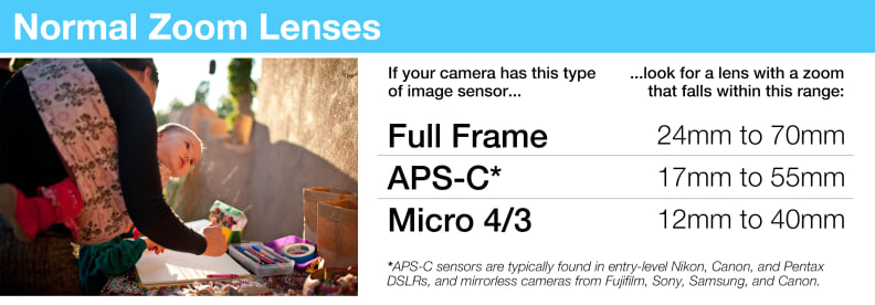 A normal zoom's focal lengths will fall into these ranges, depending on what kind of camera you're using.