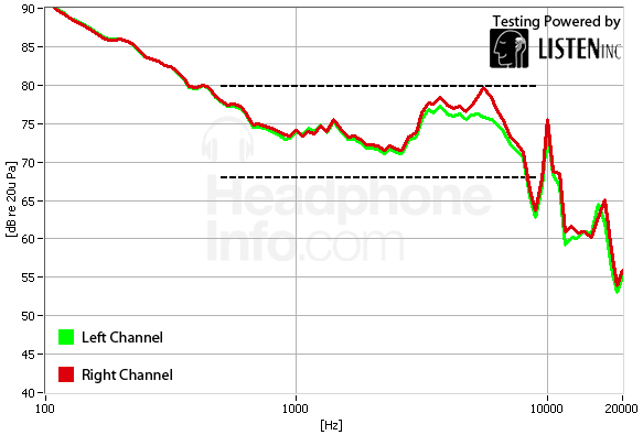 Frequency Response Graph