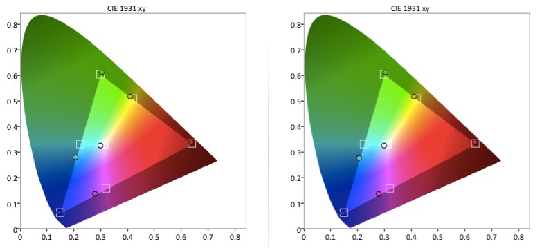 Upstar UE2220 color gamut