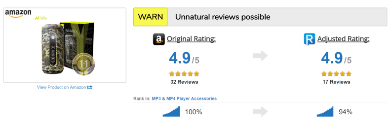 ReviewMeta's algorithm flags this product as unnatural, and it adjusts the score down slightly as a result.