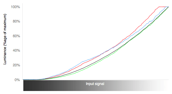 color-curves.jpg