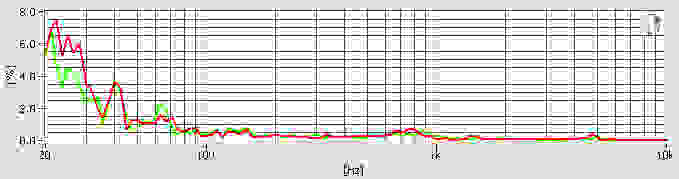 The MEElectronics Atlas Orion headphones don't produce audible distortion until you turn volume up past 93dB.