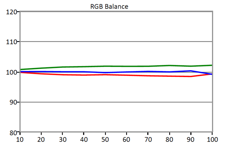 LG 34UM95 sub-pixel emphasis