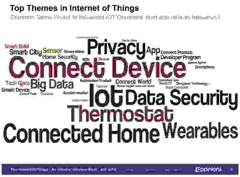 A word chart showing the most commonly used IoT-related terms.