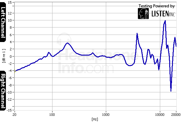 Tracking Graph
