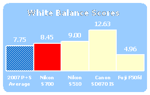 S700-Scores-WB.gif