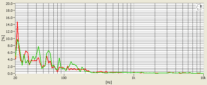 P7_dist.jpg