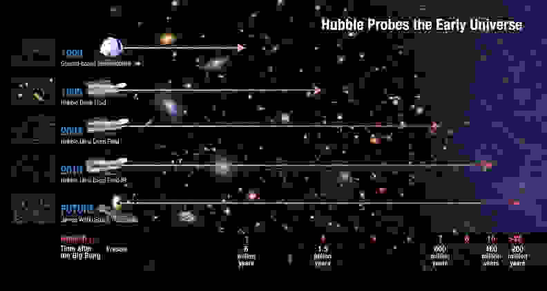 NASA chart depicting evolution of detecting the early universe.