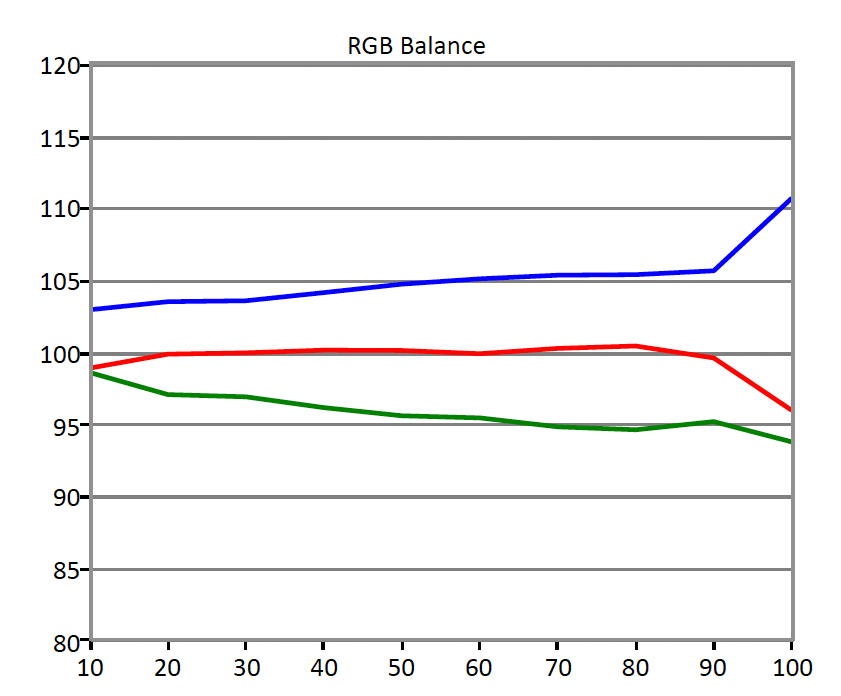 Philips-288P6-RGB-Balance.jpg