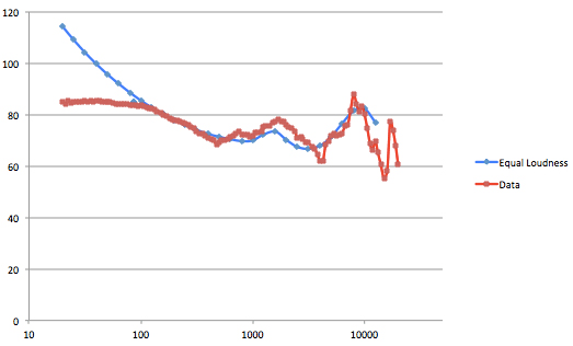 Sennheiser's Momentum On-Ears chart an ELC rather closely, but with some key divergences.