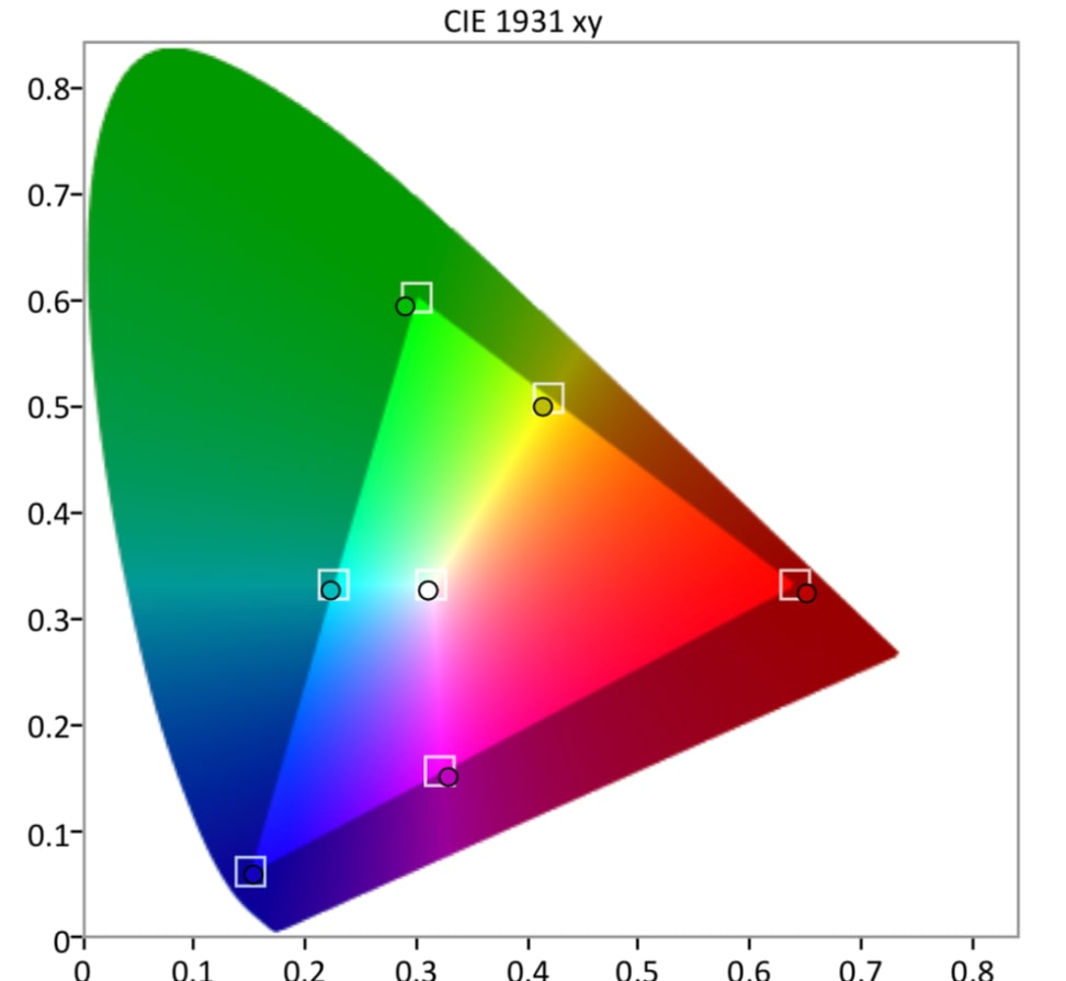 SDR-Gamut