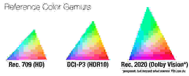 color-gamut-comparison
